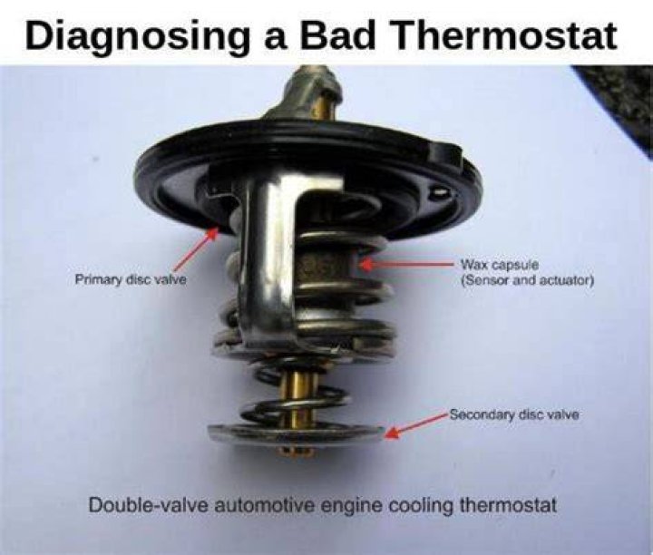 How do I know if my analog thermostat is bad?