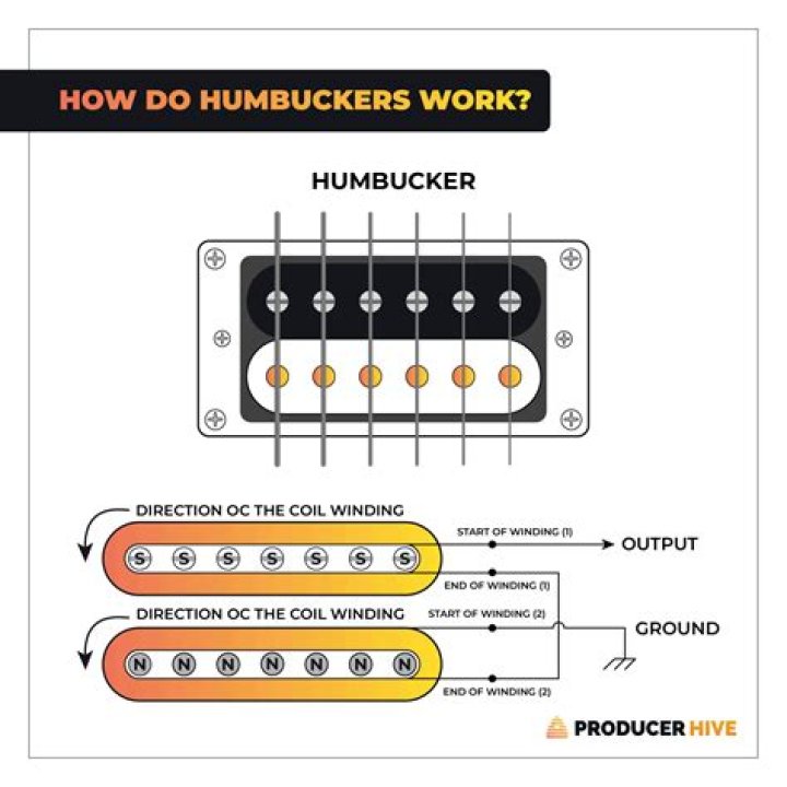 How do I know if my humbuckers are out of phase?