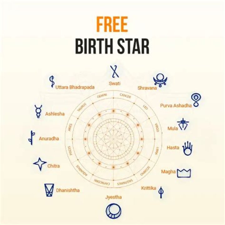 How do I know my nakshatra?