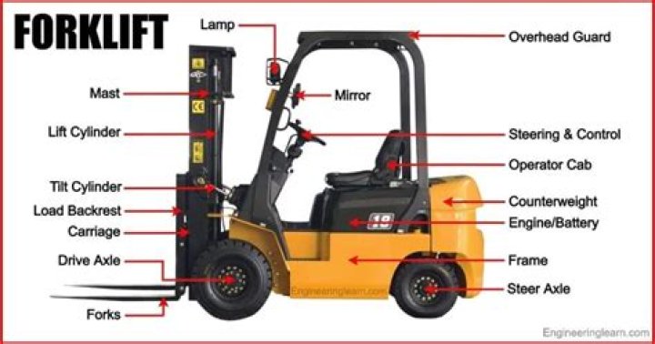 How do I know the weight of my forklift?