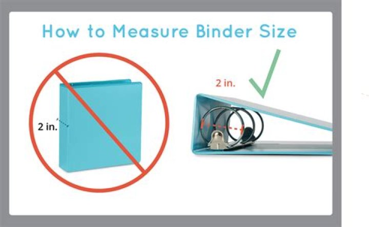 How do I know what size binder I need?