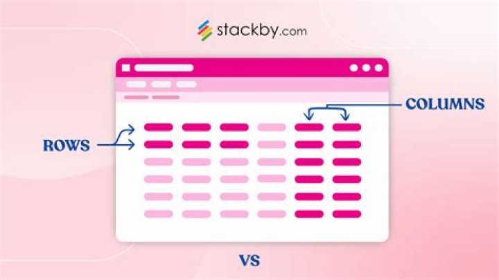 How do I make one row in HTML?