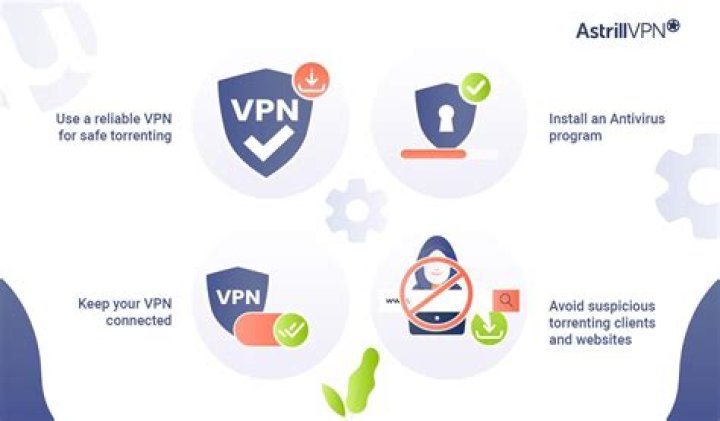 How do I mask my IP when torrenting?