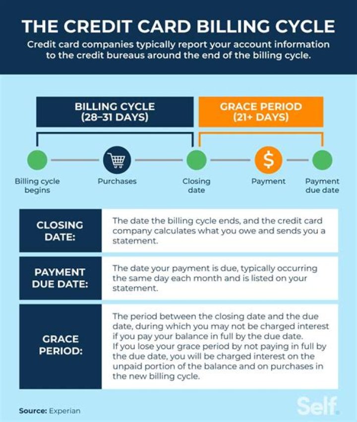 How do I pay my credit card bill PNC?