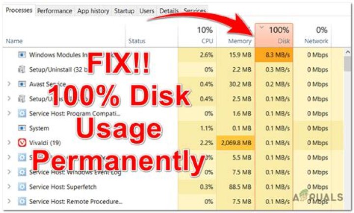 How do I permanently fix 100% disk usage?