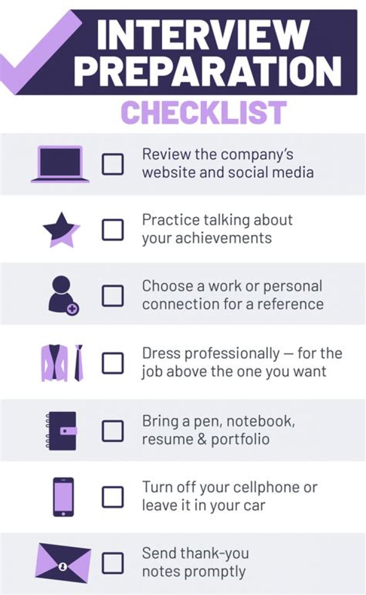How do I prepare for a CPP interview?