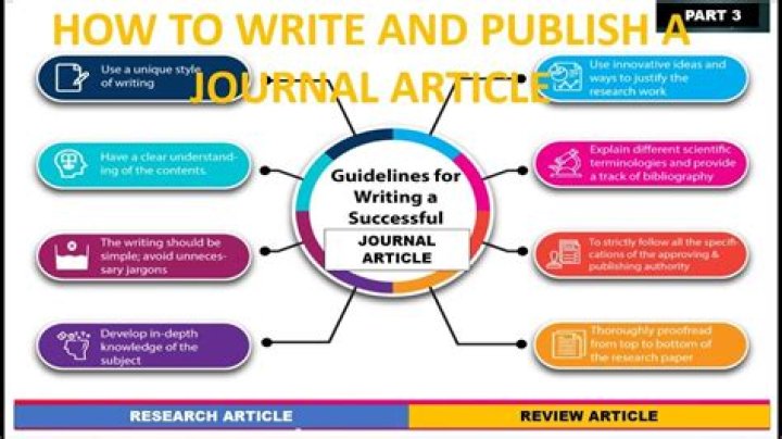 How do I publish a Jbjs article?