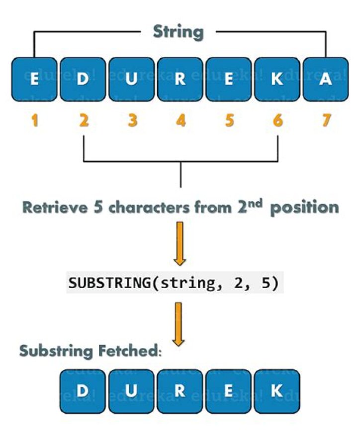 How do I pull a substring in SQL?
