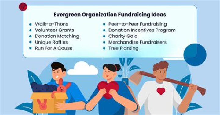 How do I register a charity in NY?