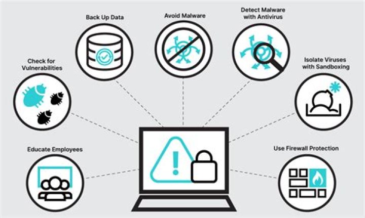 How do I remove malware from my system?