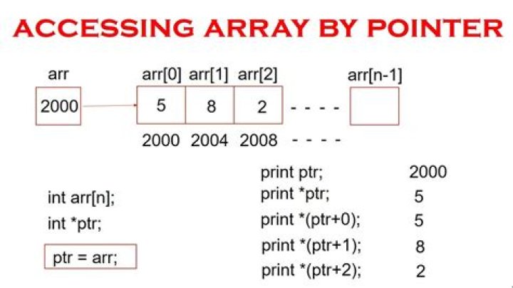 How do I return a pointer to an array in C++?