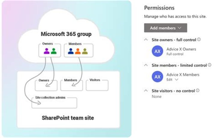How do I set permissions 775?