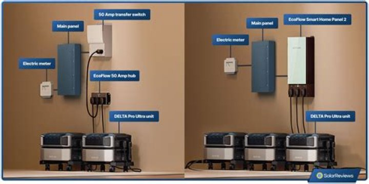 How do I set up a whole house network?