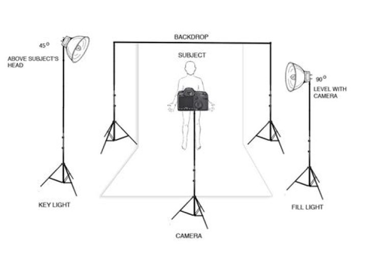 How do I set up portrait photography?