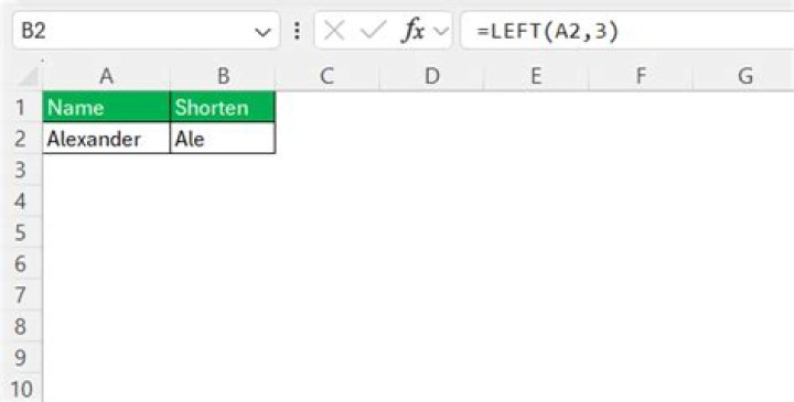 How do I shorten text in PHP?