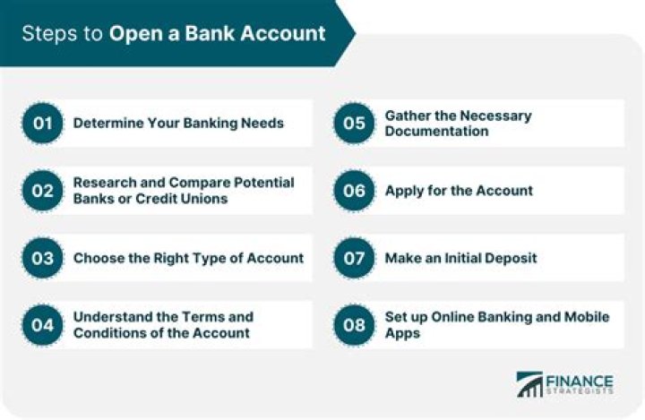 How do I sign up for a bank account online?