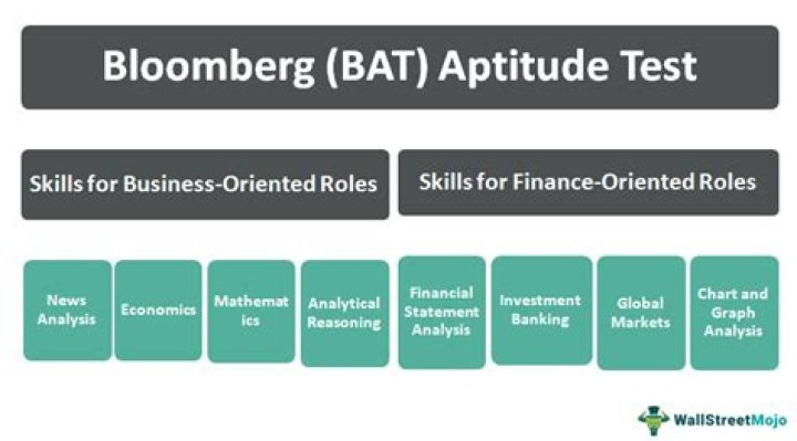 How do I take Bloomberg Aptitude Test?
