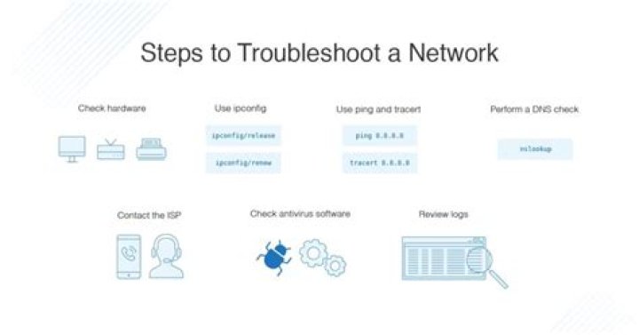 How do I troubleshoot home network connection problems?