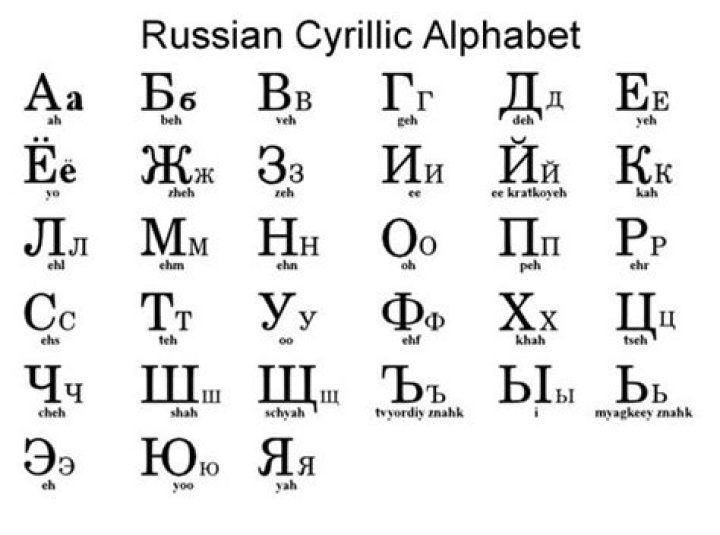 How do I write my name in Russian?