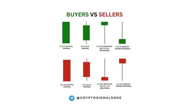 How do prices and transactions between buyers and sellers help the economy?