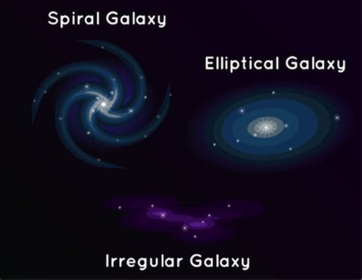 How do spiral and elliptical galaxies differ from each other?