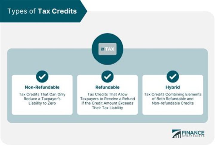How do tax credit properties work?