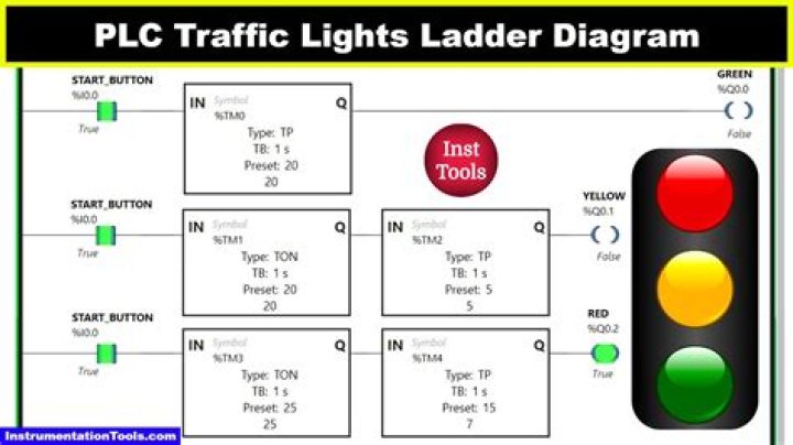How do traffic lights operate through PLC?