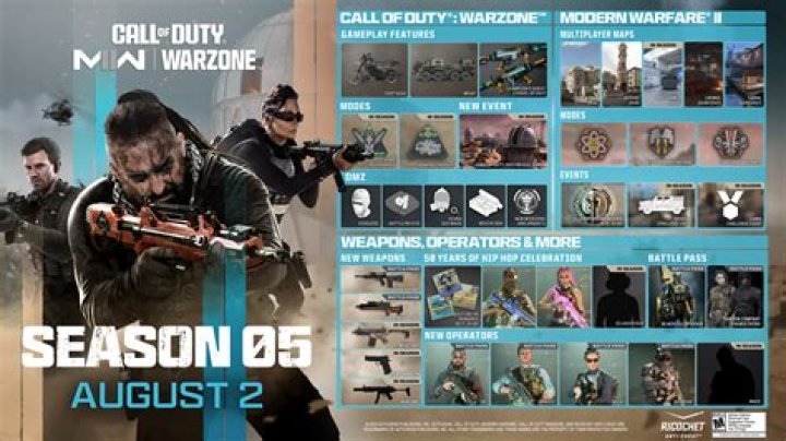 How do you activate cheats on Call of Duty 2?
