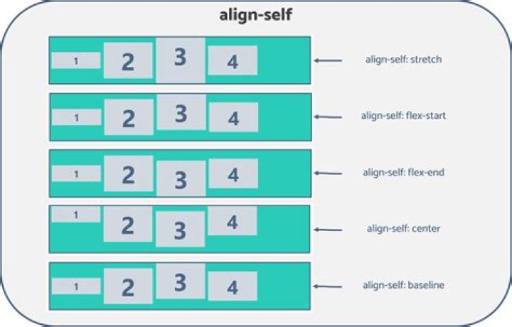 How do you align items in TD?