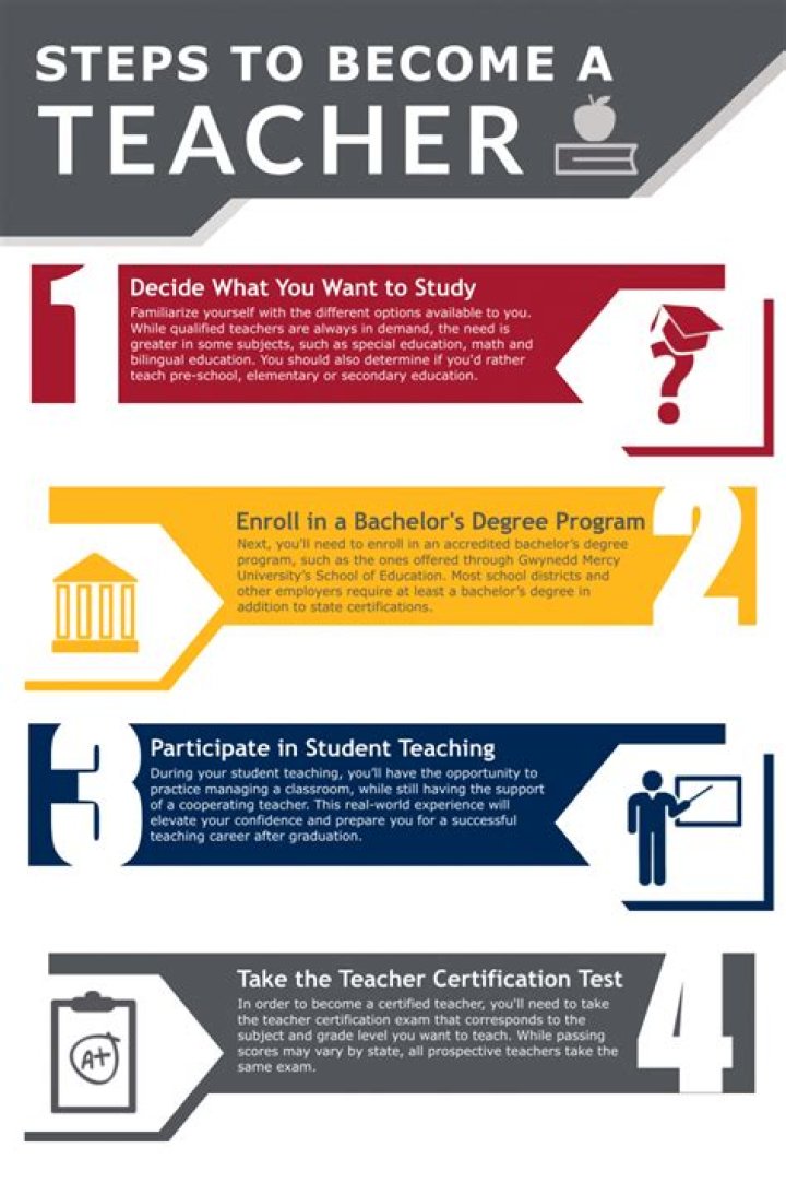 How do you become an accredited teacher in NSW?