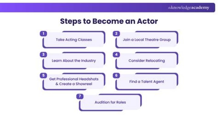 How do you become an actor on CBBC?