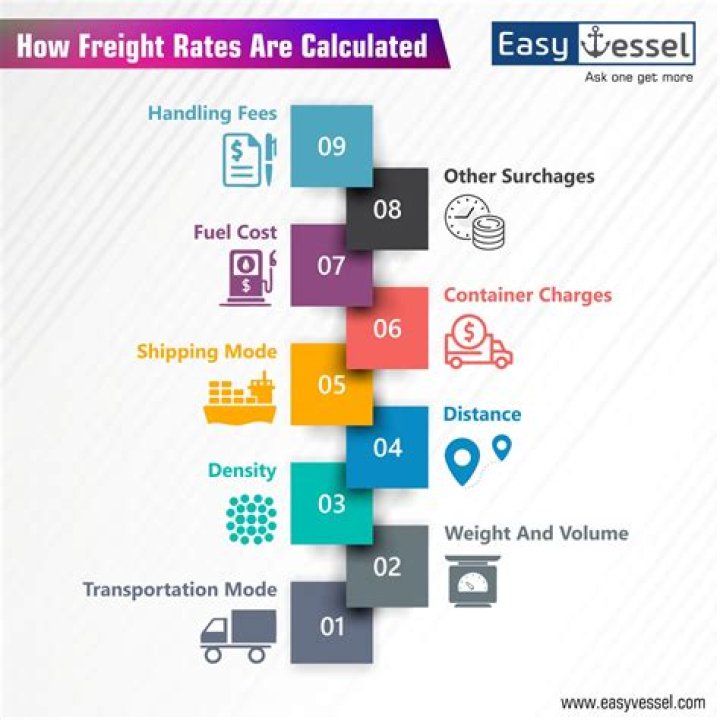 How do you calculate freight weight?