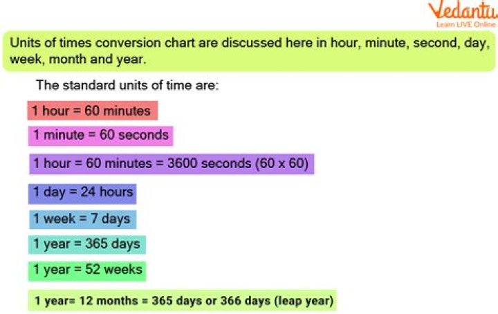 How do you calculate hours into months?