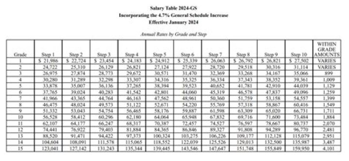 How do you calculate locality adjustment?