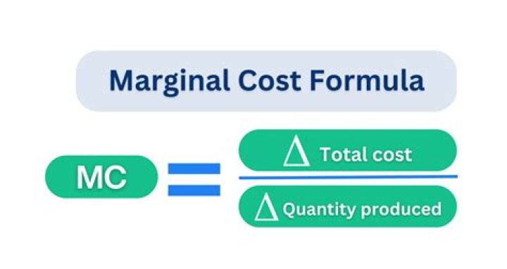 How do you calculate marginal private cost?
