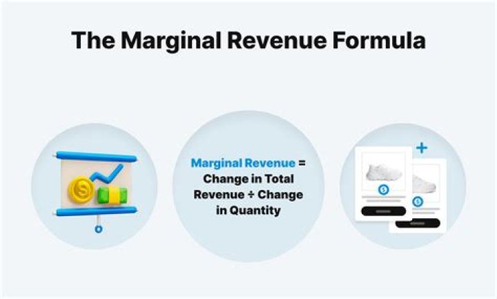 How do you calculate marginal revenue product?