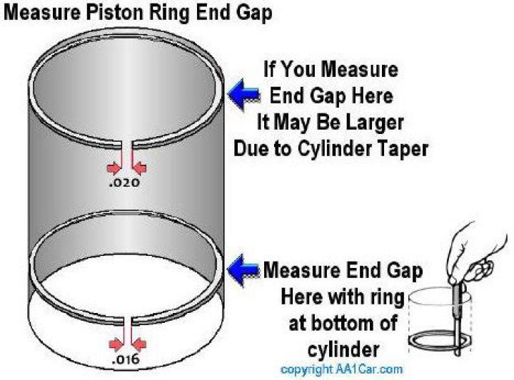 How do you calculate piston ring gap?