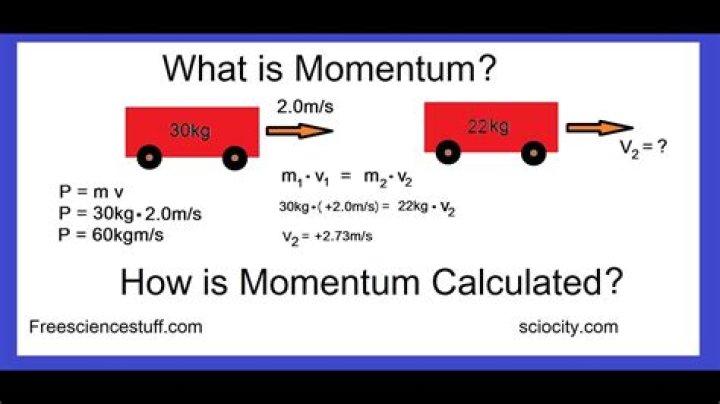How do you calculate the momentum of an electron?