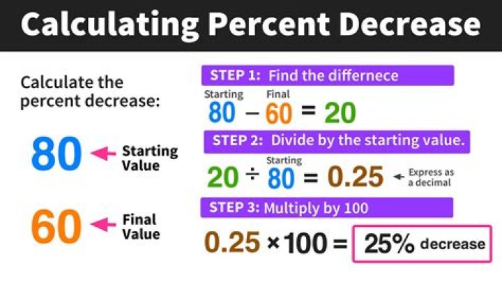 How do you calculate Vai?