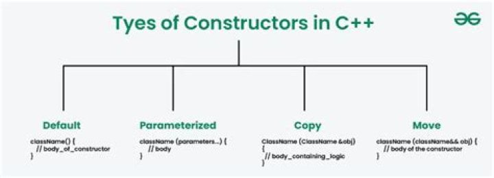 How do you call a base constructor in C++?