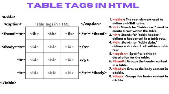 How do you color a table in HTML?