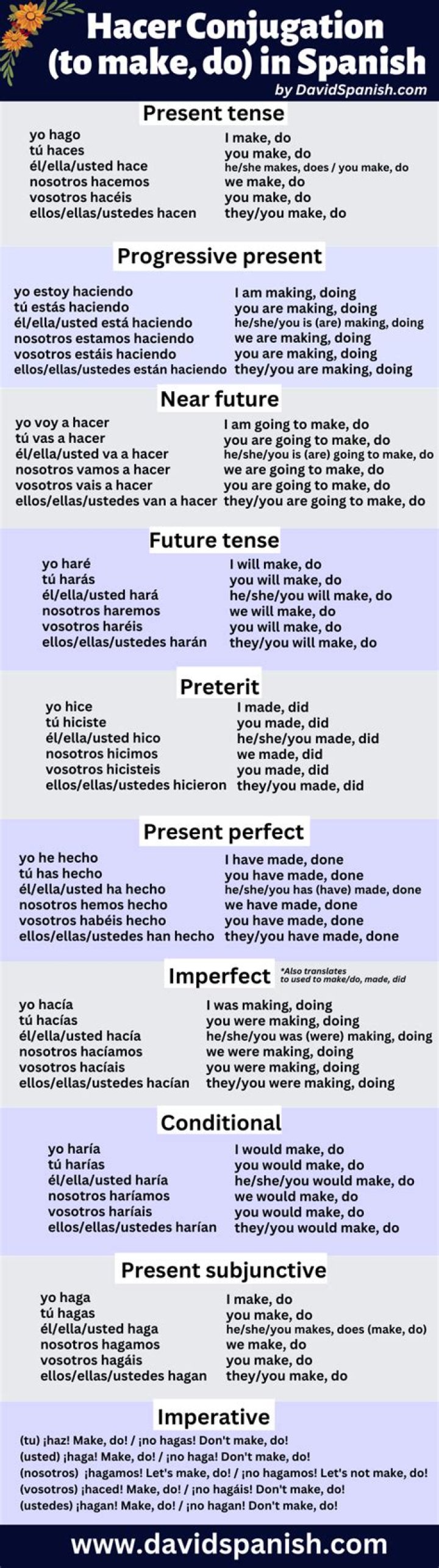 How do you conjugate hacer in present tense?