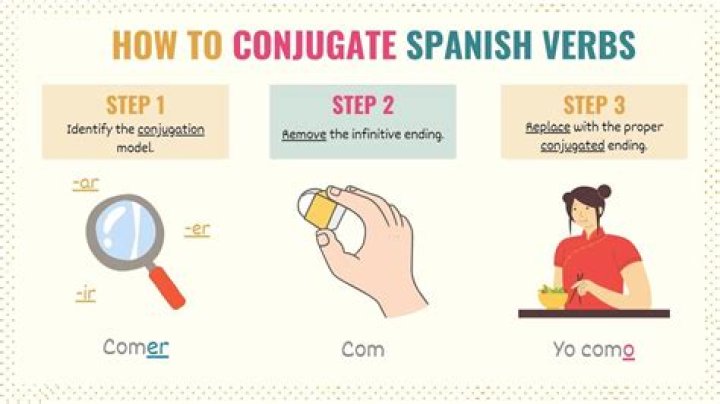 How do you conjugate llamo?