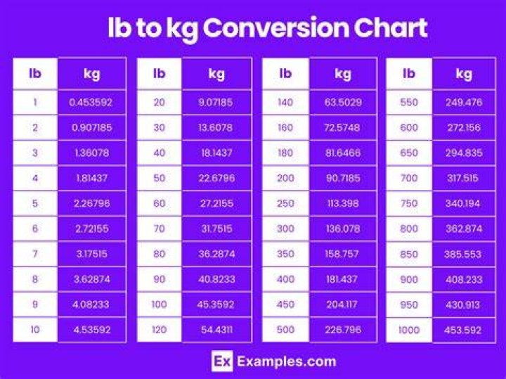 How do you convert kg to mass?