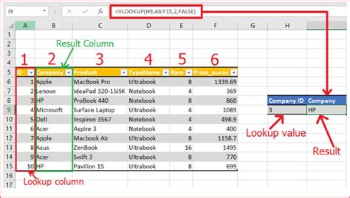 How do you copy and paste data using vLookup?
