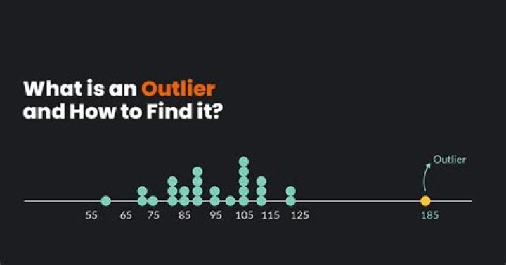 How do you determine outliers?
