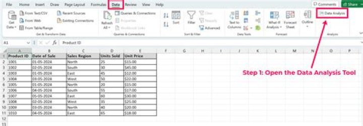 How do you do a summary analysis in Excel?