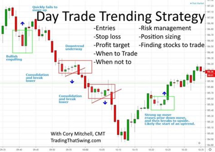 How do you do a trade study?