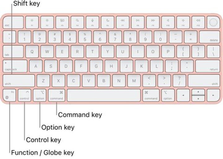 How do you do Ctrl right on a Mac?