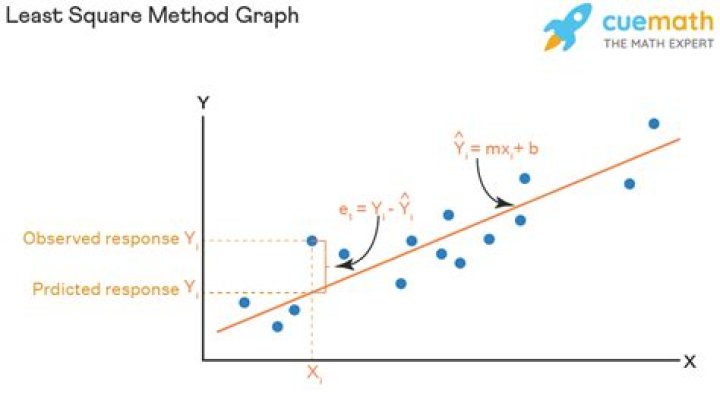 How do you do least-squares fit in Python?